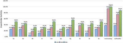 Synthesis, Antibacterial and Insecticidal Activities of Novel Capsaicin Derivatives Containing a Sulfonic Acid Esters Moiety